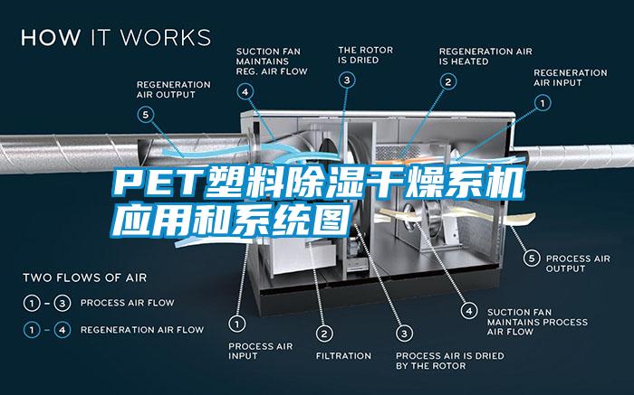 PET塑料除濕干燥系機(jī)應(yīng)用和系統(tǒng)圖