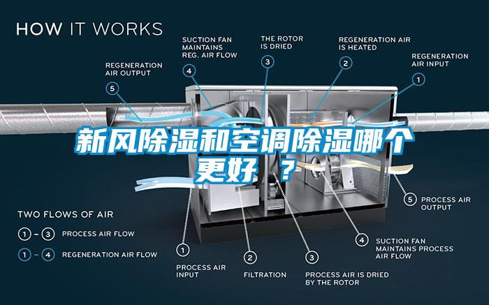 新風除濕和空調除濕哪個更好 ？