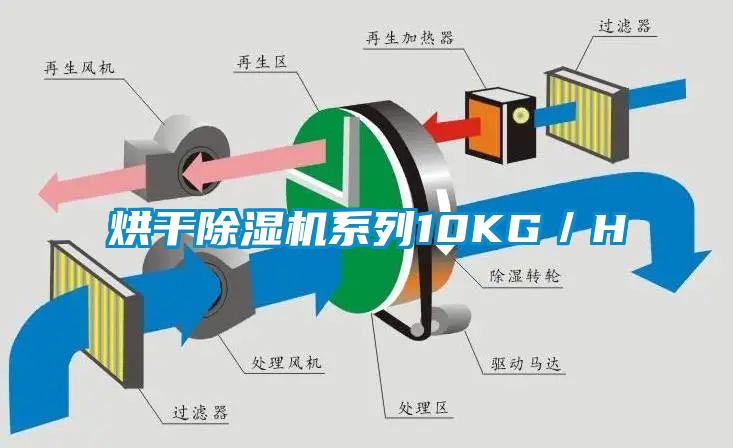 烘干除濕機(jī)系列10KG／H