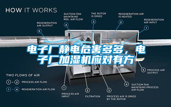 電子廠靜電危害多多，電子廠加濕機(jī)應(yīng)對(duì)有方