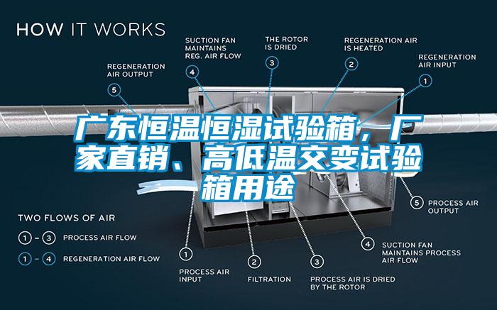 廣東恒溫恒濕試驗(yàn)箱，廠家直銷、高低溫交變試驗(yàn)箱用途