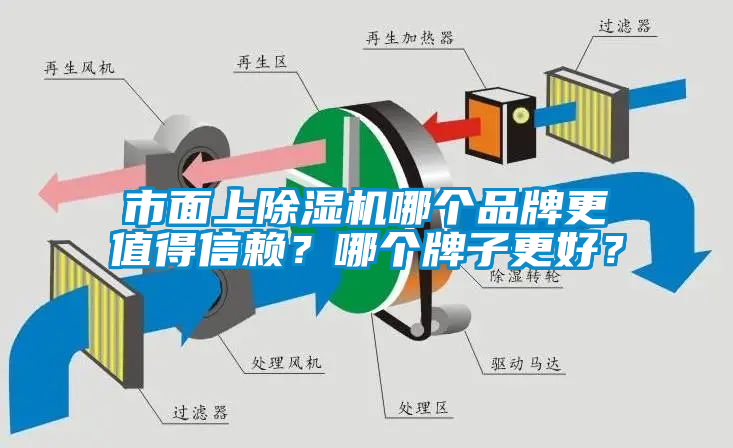 市面上除濕機(jī)哪個(gè)品牌更值得信賴？哪個(gè)牌子更好？