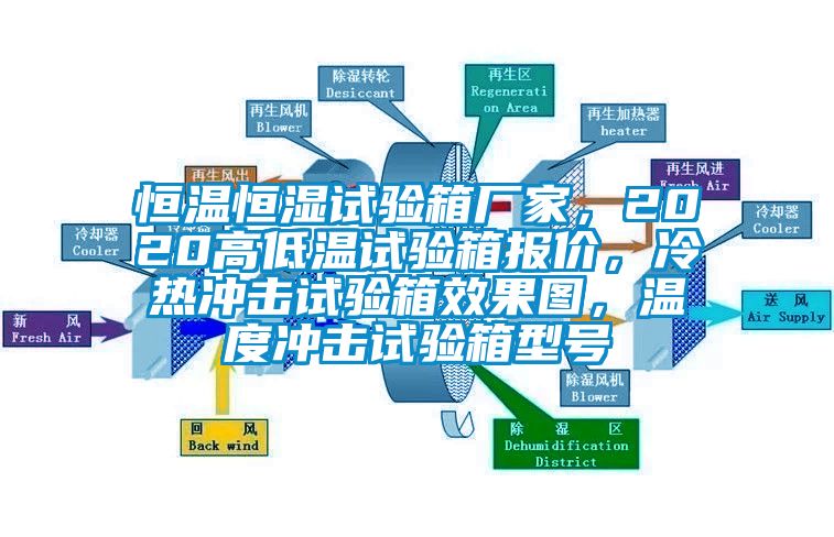 恒溫恒濕試驗箱廠家，2020高低溫試驗箱報價，冷熱沖擊試驗箱效果圖，溫度沖擊試驗箱型號
