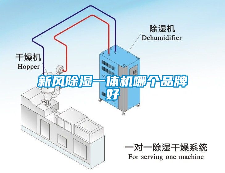 新風(fēng)除濕一體機(jī)哪個(gè)品牌好