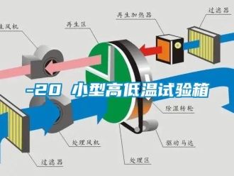 常見問題-20℃小型高低溫試驗箱