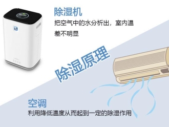 行業新聞回南天需注意！