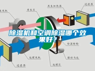 常見(jiàn)問(wèn)題除濕機(jī)和空調(diào)除濕哪個(gè)效果好？