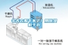 冬天衣服干不了？用除濕機干衣