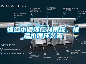 知識(shí)百科恒溫水循環(huán)控制系統(tǒng)，恒溫水循環(huán)裝置