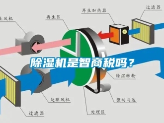 行業(yè)新聞除濕機是智商稅嗎？