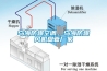 烏海防爆空調(diào)，烏海防爆風(fēng)機(jī)盤(pán)管廠家