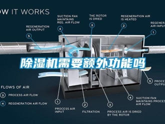 常見問題除濕機需要額外功能嗎