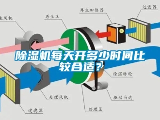 常見問題除濕機每天開多少時間比較合適？