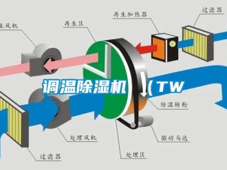 行業新聞調溫除濕機 （TW