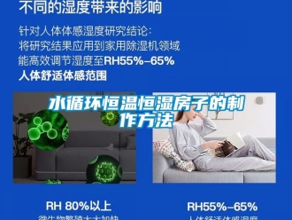 知識百科水循環(huán)恒溫恒濕房子的制作方法