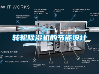 常見問題轉輪除濕機的節能設計