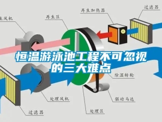 知識(shí)百科恒溫游泳池工程不可忽視的三大難點(diǎn)