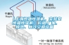 【上海恒溫恒濕機(jī)，實(shí)驗(yàn)室恒溫恒濕機(jī)】?jī)r(jià)格,廠家,換熱、制冷空調(diào)設(shè)備