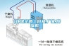 【環(huán)保空調(diào)】價格,廠家,除濕機