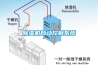 除濕機(jī)自動控制系統(tǒng)