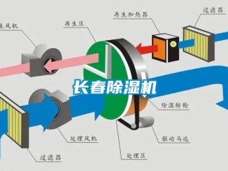 行業新聞長春除濕機