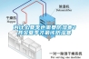 為什么夏季也需要防濕寒？其實(shí)夏季才最該防濕寒