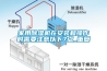 家用除濕機在安裝和操作時需要注意以下7點_重復(fù)
