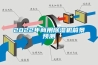 2022年商用除濕機(jī)前景預(yù)測