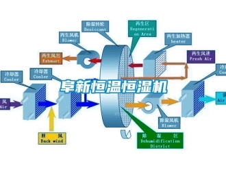 知識百科阜新恒溫恒濕機(jī)