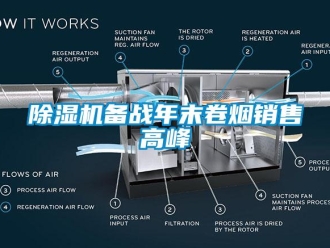 常見問題除濕機備戰年末卷煙銷售高峰
