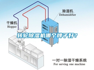 常見問題轉輪除濕機哪個牌子好？