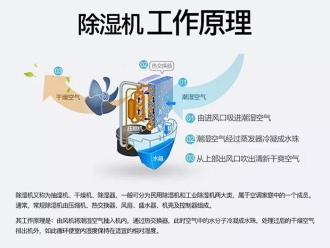 常見(jiàn)問(wèn)題商用除濕機(jī)如何購(gòu)買(mǎi)？