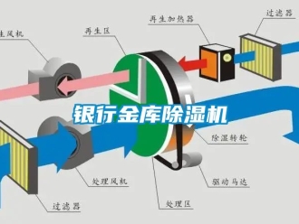 行業新聞銀行金庫除濕機