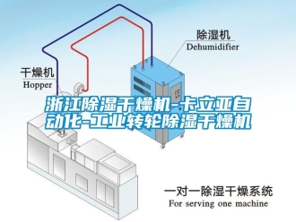 常見問題浙江除濕干燥機-卡立亞自動化-工業轉輪除濕干燥機