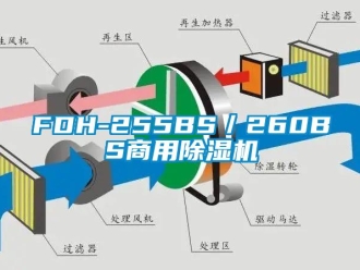 常見問題FDH-255BS／260BS商用除濕機