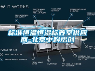 常見問題標準恒溫恒濕標養室供應商-北京中科熠創