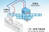廠商選購(gòu)MSD防潮柜需注意以下幾點(diǎn)？