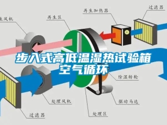 常見問題步入式高低溫濕熱試驗箱空氣循環