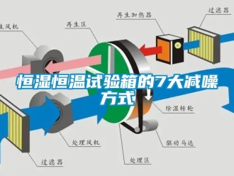知識百科恒濕恒溫試驗箱的7大減噪方式