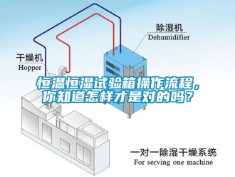 知識百科恒溫恒濕試驗箱操作流程，你知道怎樣才是對的嗎？