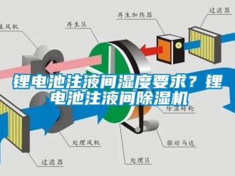 行業新聞鋰電池注液間濕度要求？鋰電池注液間除濕機