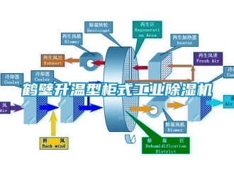常見問題鶴壁升溫型柜式工業(yè)除濕機(jī)