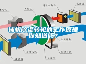 常見問題輔機除濕轉輪的工作原理你知道嗎？