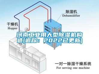 常見問題河南工業(yè)用大型除濕機構造(追蹤：2022已更新)