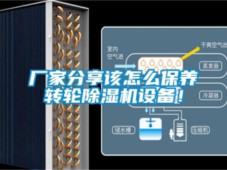 常見問題廠家分享該怎么保養(yǎng)轉(zhuǎn)輪除濕機(jī)設(shè)備！
