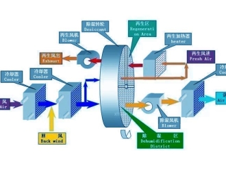行業(yè)新聞垃圾處理場除臭機，垃圾廠噴霧除臭工程施工方案