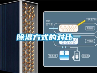 常見問題除濕方式的對比一