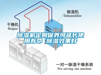 行業(yè)新聞除濕機(jī)定期保養(yǎng)可延長使用壽命 除濕效果好