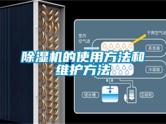 常見(jiàn)問(wèn)題除濕機(jī)的使用方法和維護(hù)方法