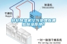 轉(zhuǎn)輪除濕機(jī)空氣處理有哪些除濕原理？